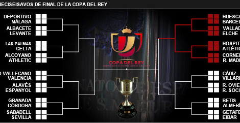 Cadiz - Villarreal Copa del Rey 2014 - 2015: Fechas, Horarios y Entradas